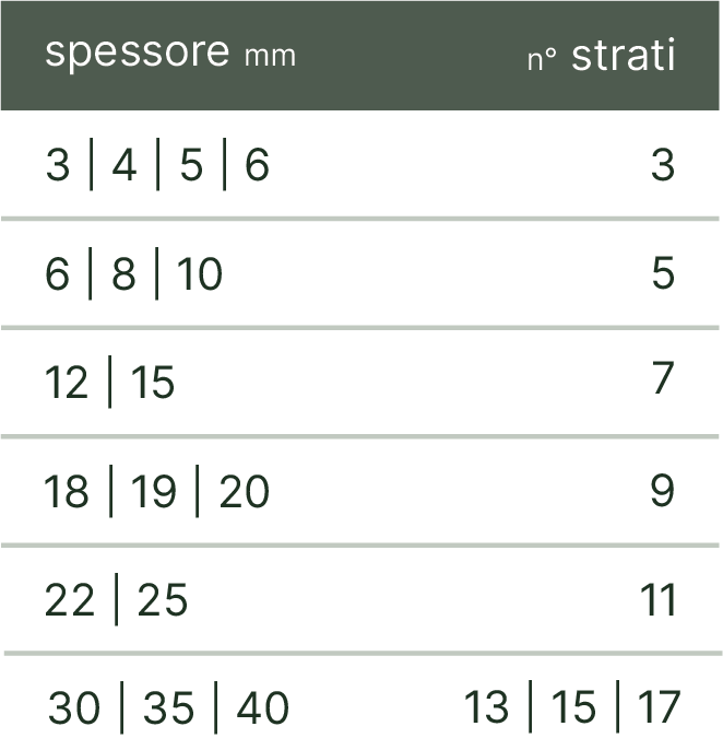 tabella informazioni tecniche